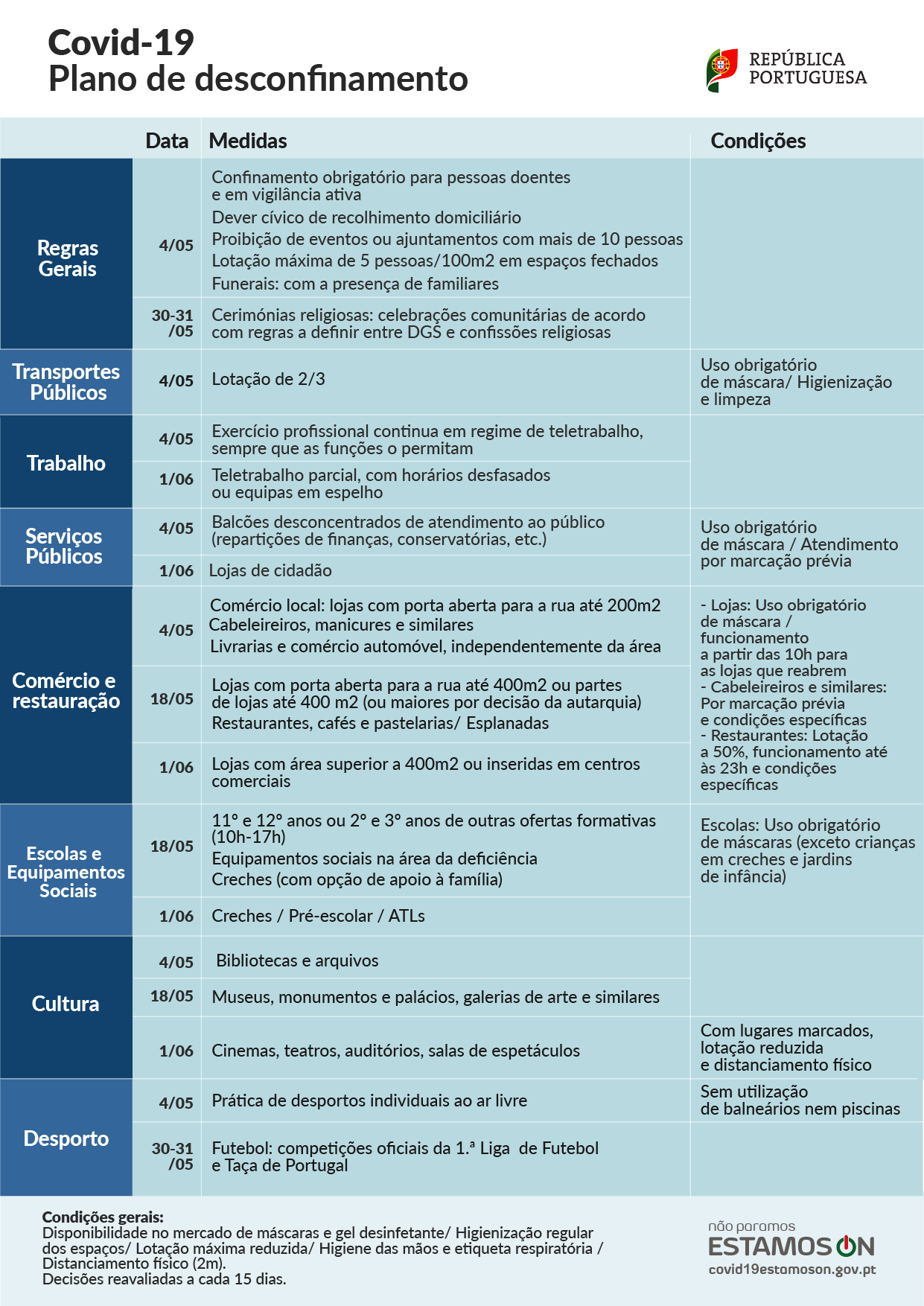 Plano desconfinamento em Portugal